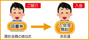 お友達紹介制度の内容説明図